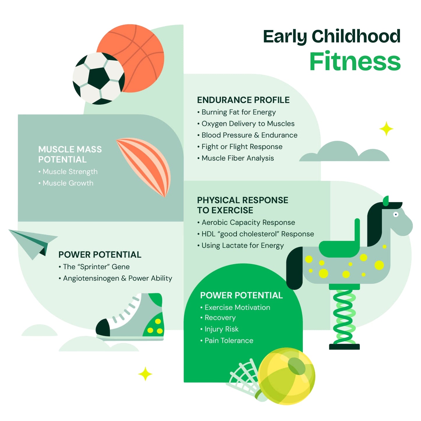 Childhood Fitness DNA Test