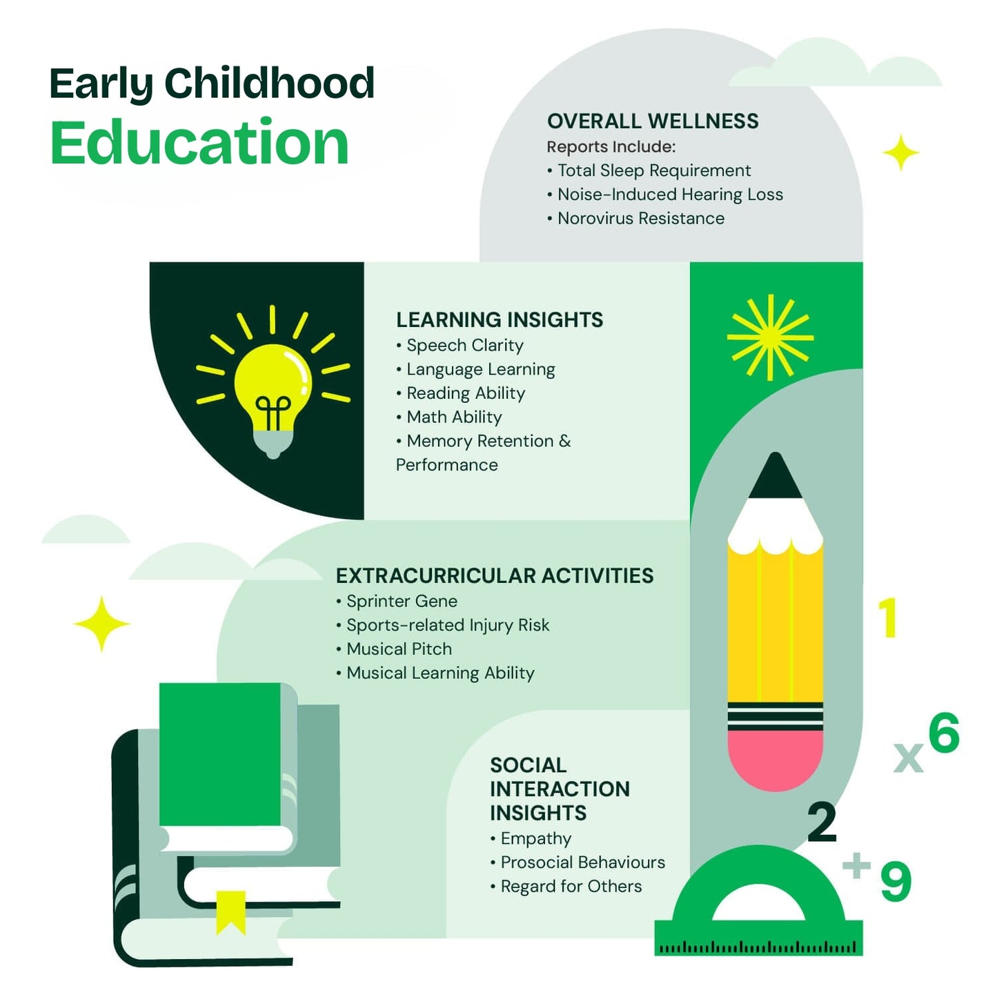 Early Childhood 4-Test Combo