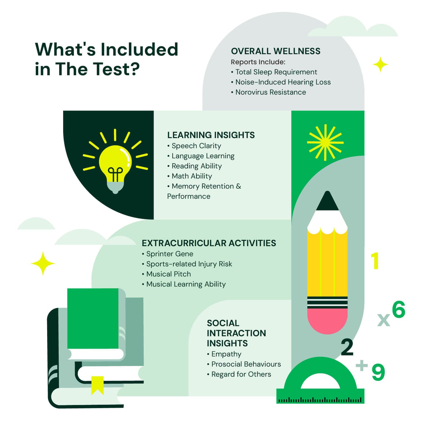 Childhood Education DNA Test