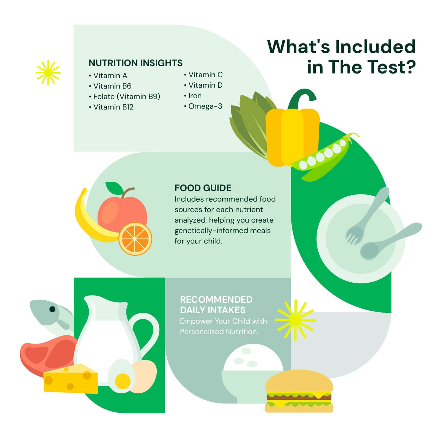 Childhood Nutrition DNA Test