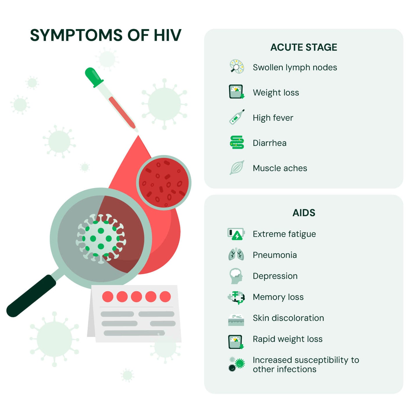 STD + HIV Test